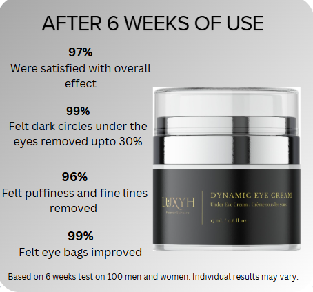 Dynamic Firming Eye Cream